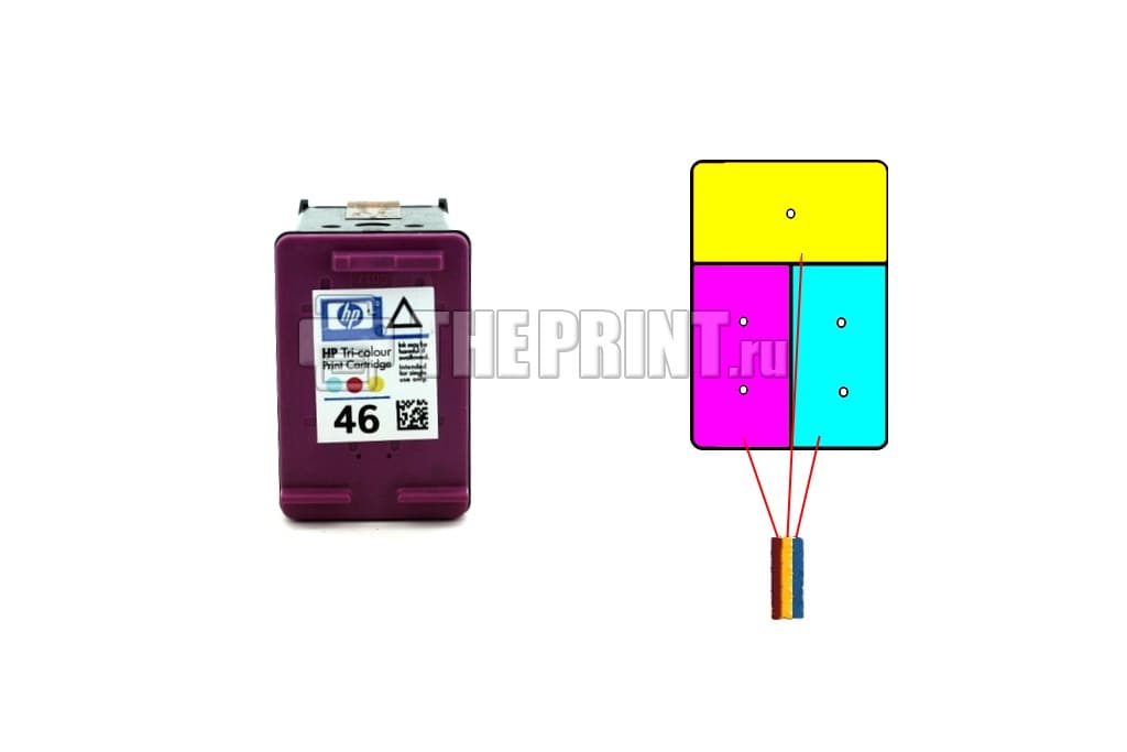 Расположение цветов в картридже HP 46