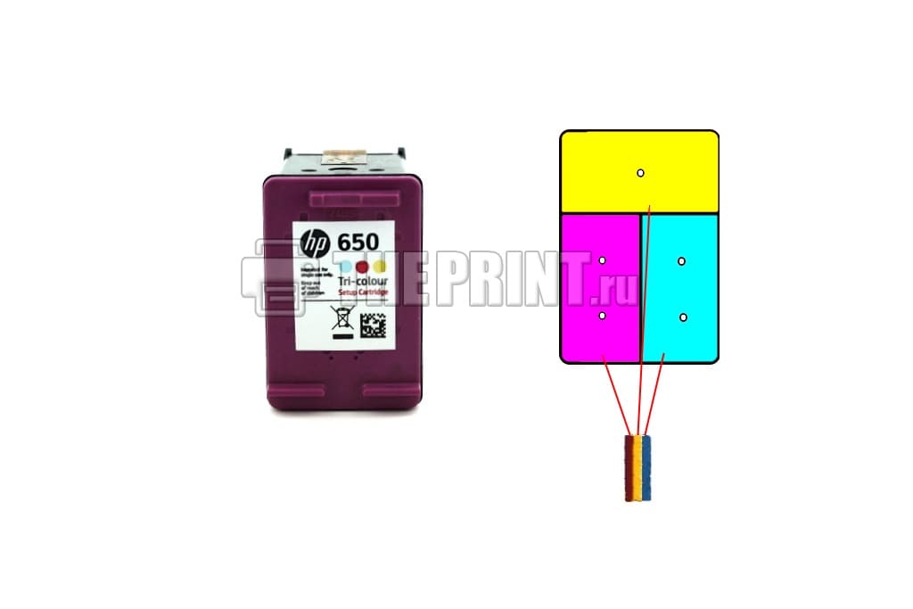 Расположение цветов в картридже HP 650