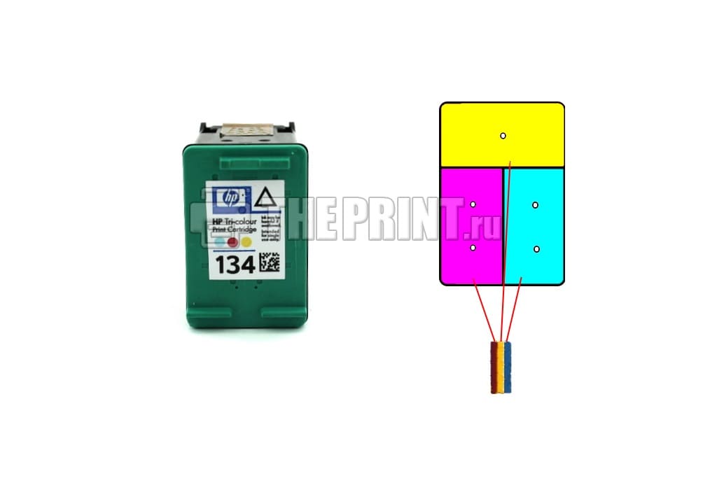 Расположение цветов в цветном картридже HP PhotoSmart Pro-B8353