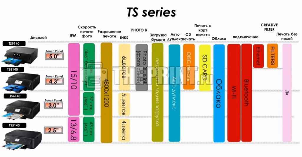 Обзор новой линейки принтеров и МФУ Canon TS-Series в 2017 году